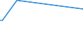 KN 72072090 /Exporte /Einheit = Preise (Euro/Tonne) /Partnerland: Ehem.jug.rep.mazed /Meldeland: Europäische Union /72072090:Halbzeug aus Eisen Oder Nichtlegiertem Stahl, mit Einem Kohlenstoffgehalt von >= 0,25 ght (Ausg. mit Quadratischem, Rechteckigem, Rundem Oder Vieleckigem Querschnitt Sowie Vorprofiliertes Halbzeug)