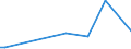 KN 72072090 /Exporte /Einheit = Preise (Euro/Tonne) /Partnerland: Libyen /Meldeland: Europäische Union /72072090:Halbzeug aus Eisen Oder Nichtlegiertem Stahl, mit Einem Kohlenstoffgehalt von >= 0,25 ght (Ausg. mit Quadratischem, Rechteckigem, Rundem Oder Vieleckigem Querschnitt Sowie Vorprofiliertes Halbzeug)