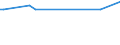 KN 72072090 /Exporte /Einheit = Preise (Euro/Tonne) /Partnerland: Aegypten /Meldeland: Europäische Union /72072090:Halbzeug aus Eisen Oder Nichtlegiertem Stahl, mit Einem Kohlenstoffgehalt von >= 0,25 ght (Ausg. mit Quadratischem, Rechteckigem, Rundem Oder Vieleckigem Querschnitt Sowie Vorprofiliertes Halbzeug)