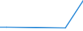 KN 72072090 /Exporte /Einheit = Preise (Euro/Tonne) /Partnerland: Kap Verde /Meldeland: Europäische Union /72072090:Halbzeug aus Eisen Oder Nichtlegiertem Stahl, mit Einem Kohlenstoffgehalt von >= 0,25 ght (Ausg. mit Quadratischem, Rechteckigem, Rundem Oder Vieleckigem Querschnitt Sowie Vorprofiliertes Halbzeug)