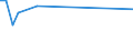 KN 72072090 /Exporte /Einheit = Preise (Euro/Tonne) /Partnerland: Kongo /Meldeland: Europäische Union /72072090:Halbzeug aus Eisen Oder Nichtlegiertem Stahl, mit Einem Kohlenstoffgehalt von >= 0,25 ght (Ausg. mit Quadratischem, Rechteckigem, Rundem Oder Vieleckigem Querschnitt Sowie Vorprofiliertes Halbzeug)