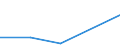 KN 72072090 /Exporte /Einheit = Preise (Euro/Tonne) /Partnerland: Reunion /Meldeland: Europäische Union /72072090:Halbzeug aus Eisen Oder Nichtlegiertem Stahl, mit Einem Kohlenstoffgehalt von >= 0,25 ght (Ausg. mit Quadratischem, Rechteckigem, Rundem Oder Vieleckigem Querschnitt Sowie Vorprofiliertes Halbzeug)