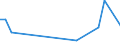 KN 72072090 /Exporte /Einheit = Preise (Euro/Tonne) /Partnerland: Suedafrika /Meldeland: Europäische Union /72072090:Halbzeug aus Eisen Oder Nichtlegiertem Stahl, mit Einem Kohlenstoffgehalt von >= 0,25 ght (Ausg. mit Quadratischem, Rechteckigem, Rundem Oder Vieleckigem Querschnitt Sowie Vorprofiliertes Halbzeug)