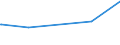 CN 72081000 /Exports /Unit = Prices (Euro/ton) /Partner: St. Helena /Reporter: Eur25 /72081000:Flat-rolled Products of Iron or Non-alloy Steel, of a Width of >= 600 mm, in Coils, Simply Hot-rolled, not Clad, Plated or Coated, With Patterns in Relief Directly due to the Rolling Process