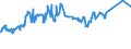 CN 72082500 /Exports /Unit = Prices (Euro/ton) /Partner: Liechtenstein /Reporter: Eur27_2020 /72082500:Flat-rolled Products of Iron or Non-alloy Steel, of a Width of >= 600 mm, in Coils, Simply Hot-rolled, not Clad, Plated or Coated, of a Thickness of >= 4,75 mm, Pickled, Without Patterns in Relief