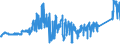 KN 72082600 /Exporte /Einheit = Preise (Euro/Tonne) /Partnerland: Luxemburg /Meldeland: Eur27_2020 /72082600:Flacherzeugnisse aus Eisen Oder Nichtlegiertem Stahl, mit Einer Breite von >= 600 mm, in Rollen `coils`, nur Warmgewalzt, Weder Plattiert Noch überzogen, mit Einer Dicke von >= 3 mm, Jedoch < 4,75 mm, Gebeizt, Ohne Oberflächenmuster