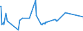 KN 72082600 /Exporte /Einheit = Preise (Euro/Tonne) /Partnerland: Island /Meldeland: Europäische Union /72082600:Flacherzeugnisse aus Eisen Oder Nichtlegiertem Stahl, mit Einer Breite von >= 600 mm, in Rollen `coils`, nur Warmgewalzt, Weder Plattiert Noch überzogen, mit Einer Dicke von >= 3 mm, Jedoch < 4,75 mm, Gebeizt, Ohne Oberflächenmuster