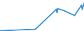 KN 72082600 /Exporte /Einheit = Preise (Euro/Tonne) /Partnerland: Aserbaidschan /Meldeland: Europäische Union /72082600:Flacherzeugnisse aus Eisen Oder Nichtlegiertem Stahl, mit Einer Breite von >= 600 mm, in Rollen `coils`, nur Warmgewalzt, Weder Plattiert Noch überzogen, mit Einer Dicke von >= 3 mm, Jedoch < 4,75 mm, Gebeizt, Ohne Oberflächenmuster