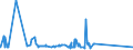 KN 72082600 /Exporte /Einheit = Preise (Euro/Tonne) /Partnerland: Ehem.jug.rep.mazed /Meldeland: Eur27_2020 /72082600:Flacherzeugnisse aus Eisen Oder Nichtlegiertem Stahl, mit Einer Breite von >= 600 mm, in Rollen `coils`, nur Warmgewalzt, Weder Plattiert Noch überzogen, mit Einer Dicke von >= 3 mm, Jedoch < 4,75 mm, Gebeizt, Ohne Oberflächenmuster