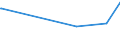 KN 72082600 /Exporte /Einheit = Preise (Euro/Tonne) /Partnerland: Montenegro /Meldeland: Europäische Union /72082600:Flacherzeugnisse aus Eisen Oder Nichtlegiertem Stahl, mit Einer Breite von >= 600 mm, in Rollen `coils`, nur Warmgewalzt, Weder Plattiert Noch überzogen, mit Einer Dicke von >= 3 mm, Jedoch < 4,75 mm, Gebeizt, Ohne Oberflächenmuster