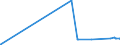 KN 72082600 /Exporte /Einheit = Preise (Euro/Tonne) /Partnerland: Ghana /Meldeland: Eur27_2020 /72082600:Flacherzeugnisse aus Eisen Oder Nichtlegiertem Stahl, mit Einer Breite von >= 600 mm, in Rollen `coils`, nur Warmgewalzt, Weder Plattiert Noch überzogen, mit Einer Dicke von >= 3 mm, Jedoch < 4,75 mm, Gebeizt, Ohne Oberflächenmuster