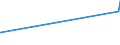 KN 72082600 /Exporte /Einheit = Preise (Euro/Tonne) /Partnerland: Togo /Meldeland: Eur27_2020 /72082600:Flacherzeugnisse aus Eisen Oder Nichtlegiertem Stahl, mit Einer Breite von >= 600 mm, in Rollen `coils`, nur Warmgewalzt, Weder Plattiert Noch überzogen, mit Einer Dicke von >= 3 mm, Jedoch < 4,75 mm, Gebeizt, Ohne Oberflächenmuster