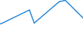 KN 72082600 /Exporte /Einheit = Preise (Euro/Tonne) /Partnerland: Gabun /Meldeland: Eur15 /72082600:Flacherzeugnisse aus Eisen Oder Nichtlegiertem Stahl, mit Einer Breite von >= 600 mm, in Rollen `coils`, nur Warmgewalzt, Weder Plattiert Noch überzogen, mit Einer Dicke von >= 3 mm, Jedoch < 4,75 mm, Gebeizt, Ohne Oberflächenmuster