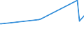 KN 72082600 /Exporte /Einheit = Preise (Euro/Tonne) /Partnerland: Dem. Rep. Kongo /Meldeland: Europäische Union /72082600:Flacherzeugnisse aus Eisen Oder Nichtlegiertem Stahl, mit Einer Breite von >= 600 mm, in Rollen `coils`, nur Warmgewalzt, Weder Plattiert Noch überzogen, mit Einer Dicke von >= 3 mm, Jedoch < 4,75 mm, Gebeizt, Ohne Oberflächenmuster