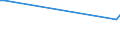 KN 72083710 /Exporte /Einheit = Preise (Euro/Tonne) /Partnerland: Irland /Meldeland: Europäische Union /72083710:Flacherzeugnisse aus Eisen Oder Nichtlegiertem Stahl, mit Einer Breite von >= 600 mm, in Rollen 'coils', nur Warmgewalzt, Weder Plattiert Noch šberzogen, mit Einer Dicke von 4,75 mm bis 10 mm, zum Wiederauswalzen