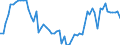 KN 72083790 /Exporte /Einheit = Preise (Euro/Tonne) /Partnerland: Frankreich /Meldeland: Europäische Union /72083790:Flacherzeugnisse aus Eisen Oder Nichtlegiertem Stahl, mit Einer Breite von >= 600 mm, in Rollen 'coils', nur Warmgewalzt, Weder Plattiert Noch šberzogen, mit Einer Dicke von 4,75 mm bis 10 mm, Ungebeizt, Ohne Oberfl„chenmuster (Ausg. zum Wiederauswalzen)