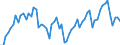 KN 72083790 /Exporte /Einheit = Preise (Euro/Tonne) /Partnerland: Deutschland /Meldeland: Europäische Union /72083790:Flacherzeugnisse aus Eisen Oder Nichtlegiertem Stahl, mit Einer Breite von >= 600 mm, in Rollen 'coils', nur Warmgewalzt, Weder Plattiert Noch šberzogen, mit Einer Dicke von 4,75 mm bis 10 mm, Ungebeizt, Ohne Oberfl„chenmuster (Ausg. zum Wiederauswalzen)