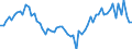 KN 72083790 /Exporte /Einheit = Preise (Euro/Tonne) /Partnerland: Italien /Meldeland: Europäische Union /72083790:Flacherzeugnisse aus Eisen Oder Nichtlegiertem Stahl, mit Einer Breite von >= 600 mm, in Rollen 'coils', nur Warmgewalzt, Weder Plattiert Noch šberzogen, mit Einer Dicke von 4,75 mm bis 10 mm, Ungebeizt, Ohne Oberfl„chenmuster (Ausg. zum Wiederauswalzen)