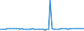 KN 72083790 /Exporte /Einheit = Preise (Euro/Tonne) /Partnerland: Luxemburg /Meldeland: Europäische Union /72083790:Flacherzeugnisse aus Eisen Oder Nichtlegiertem Stahl, mit Einer Breite von >= 600 mm, in Rollen 'coils', nur Warmgewalzt, Weder Plattiert Noch šberzogen, mit Einer Dicke von 4,75 mm bis 10 mm, Ungebeizt, Ohne Oberfl„chenmuster (Ausg. zum Wiederauswalzen)