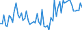 KN 72083790 /Exporte /Einheit = Preise (Euro/Tonne) /Partnerland: Finnland /Meldeland: Europäische Union /72083790:Flacherzeugnisse aus Eisen Oder Nichtlegiertem Stahl, mit Einer Breite von >= 600 mm, in Rollen 'coils', nur Warmgewalzt, Weder Plattiert Noch šberzogen, mit Einer Dicke von 4,75 mm bis 10 mm, Ungebeizt, Ohne Oberfl„chenmuster (Ausg. zum Wiederauswalzen)