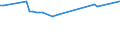 KN 72083790 /Exporte /Einheit = Preise (Euro/Tonne) /Partnerland: Liechtenstein /Meldeland: Europäische Union /72083790:Flacherzeugnisse aus Eisen Oder Nichtlegiertem Stahl, mit Einer Breite von >= 600 mm, in Rollen 'coils', nur Warmgewalzt, Weder Plattiert Noch šberzogen, mit Einer Dicke von 4,75 mm bis 10 mm, Ungebeizt, Ohne Oberfl„chenmuster (Ausg. zum Wiederauswalzen)