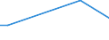 KN 72083790 /Exporte /Einheit = Preise (Euro/Tonne) /Partnerland: Litauen /Meldeland: Europäische Union /72083790:Flacherzeugnisse aus Eisen Oder Nichtlegiertem Stahl, mit Einer Breite von >= 600 mm, in Rollen 'coils', nur Warmgewalzt, Weder Plattiert Noch šberzogen, mit Einer Dicke von 4,75 mm bis 10 mm, Ungebeizt, Ohne Oberfl„chenmuster (Ausg. zum Wiederauswalzen)