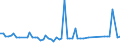 KN 72083790 /Exporte /Einheit = Preise (Euro/Tonne) /Partnerland: Tschechien /Meldeland: Europäische Union /72083790:Flacherzeugnisse aus Eisen Oder Nichtlegiertem Stahl, mit Einer Breite von >= 600 mm, in Rollen 'coils', nur Warmgewalzt, Weder Plattiert Noch šberzogen, mit Einer Dicke von 4,75 mm bis 10 mm, Ungebeizt, Ohne Oberfl„chenmuster (Ausg. zum Wiederauswalzen)