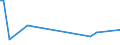 KN 72083790 /Exporte /Einheit = Preise (Euro/Tonne) /Partnerland: Bulgarien /Meldeland: Europäische Union /72083790:Flacherzeugnisse aus Eisen Oder Nichtlegiertem Stahl, mit Einer Breite von >= 600 mm, in Rollen 'coils', nur Warmgewalzt, Weder Plattiert Noch šberzogen, mit Einer Dicke von 4,75 mm bis 10 mm, Ungebeizt, Ohne Oberfl„chenmuster (Ausg. zum Wiederauswalzen)