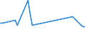 KN 72083790 /Exporte /Einheit = Preise (Euro/Tonne) /Partnerland: Albanien /Meldeland: Europäische Union /72083790:Flacherzeugnisse aus Eisen Oder Nichtlegiertem Stahl, mit Einer Breite von >= 600 mm, in Rollen 'coils', nur Warmgewalzt, Weder Plattiert Noch šberzogen, mit Einer Dicke von 4,75 mm bis 10 mm, Ungebeizt, Ohne Oberfl„chenmuster (Ausg. zum Wiederauswalzen)