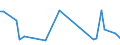 KN 72083790 /Exporte /Einheit = Preise (Euro/Tonne) /Partnerland: Kroatien /Meldeland: Europäische Union /72083790:Flacherzeugnisse aus Eisen Oder Nichtlegiertem Stahl, mit Einer Breite von >= 600 mm, in Rollen 'coils', nur Warmgewalzt, Weder Plattiert Noch šberzogen, mit Einer Dicke von 4,75 mm bis 10 mm, Ungebeizt, Ohne Oberfl„chenmuster (Ausg. zum Wiederauswalzen)