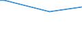 KN 72083790 /Exporte /Einheit = Preise (Euro/Tonne) /Partnerland: Ghana /Meldeland: Europäische Union /72083790:Flacherzeugnisse aus Eisen Oder Nichtlegiertem Stahl, mit Einer Breite von >= 600 mm, in Rollen 'coils', nur Warmgewalzt, Weder Plattiert Noch šberzogen, mit Einer Dicke von 4,75 mm bis 10 mm, Ungebeizt, Ohne Oberfl„chenmuster (Ausg. zum Wiederauswalzen)