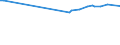 KN 72083790 /Exporte /Einheit = Preise (Euro/Tonne) /Partnerland: Kamerun /Meldeland: Europäische Union /72083790:Flacherzeugnisse aus Eisen Oder Nichtlegiertem Stahl, mit Einer Breite von >= 600 mm, in Rollen 'coils', nur Warmgewalzt, Weder Plattiert Noch šberzogen, mit Einer Dicke von 4,75 mm bis 10 mm, Ungebeizt, Ohne Oberfl„chenmuster (Ausg. zum Wiederauswalzen)