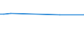 KN 72083790 /Exporte /Einheit = Preise (Euro/Tonne) /Partnerland: Gabun /Meldeland: Europäische Union /72083790:Flacherzeugnisse aus Eisen Oder Nichtlegiertem Stahl, mit Einer Breite von >= 600 mm, in Rollen 'coils', nur Warmgewalzt, Weder Plattiert Noch šberzogen, mit Einer Dicke von 4,75 mm bis 10 mm, Ungebeizt, Ohne Oberfl„chenmuster (Ausg. zum Wiederauswalzen)