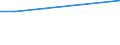 KN 72083790 /Exporte /Einheit = Preise (Euro/Tonne) /Partnerland: Dem. Rep. Kongo /Meldeland: Europäische Union /72083790:Flacherzeugnisse aus Eisen Oder Nichtlegiertem Stahl, mit Einer Breite von >= 600 mm, in Rollen 'coils', nur Warmgewalzt, Weder Plattiert Noch šberzogen, mit Einer Dicke von 4,75 mm bis 10 mm, Ungebeizt, Ohne Oberfl„chenmuster (Ausg. zum Wiederauswalzen)