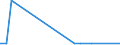 KN 72083790 /Exporte /Einheit = Preise (Euro/Tonne) /Partnerland: Suedafrika /Meldeland: Europäische Union /72083790:Flacherzeugnisse aus Eisen Oder Nichtlegiertem Stahl, mit Einer Breite von >= 600 mm, in Rollen 'coils', nur Warmgewalzt, Weder Plattiert Noch šberzogen, mit Einer Dicke von 4,75 mm bis 10 mm, Ungebeizt, Ohne Oberfl„chenmuster (Ausg. zum Wiederauswalzen)