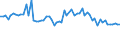 KN 72083790 /Exporte /Einheit = Preise (Euro/Tonne) /Partnerland: Vereinigte Staaten von Amerika /Meldeland: Europäische Union /72083790:Flacherzeugnisse aus Eisen Oder Nichtlegiertem Stahl, mit Einer Breite von >= 600 mm, in Rollen 'coils', nur Warmgewalzt, Weder Plattiert Noch šberzogen, mit Einer Dicke von 4,75 mm bis 10 mm, Ungebeizt, Ohne Oberfl„chenmuster (Ausg. zum Wiederauswalzen)