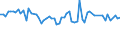 KN 72083790 /Exporte /Einheit = Preise (Euro/Tonne) /Partnerland: Kanada /Meldeland: Europäische Union /72083790:Flacherzeugnisse aus Eisen Oder Nichtlegiertem Stahl, mit Einer Breite von >= 600 mm, in Rollen 'coils', nur Warmgewalzt, Weder Plattiert Noch šberzogen, mit Einer Dicke von 4,75 mm bis 10 mm, Ungebeizt, Ohne Oberfl„chenmuster (Ausg. zum Wiederauswalzen)