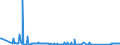 KN 72083800 /Exporte /Einheit = Preise (Euro/Tonne) /Partnerland: Litauen /Meldeland: Eur27_2020 /72083800:Flacherzeugnisse aus Eisen Oder Nichtlegiertem Stahl, mit Einer Breite von >= 600 mm, in Rollen `coils`, nur Warmgewalzt, Weder Plattiert Noch überzogen, mit Einer Dicke von >= 3 mm, Jedoch < 4,75 mm, Ungebeizt, Ohne Oberflächenmuster