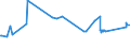 KN 72083800 /Exporte /Einheit = Preise (Euro/Tonne) /Partnerland: Ukraine /Meldeland: Eur27_2020 /72083800:Flacherzeugnisse aus Eisen Oder Nichtlegiertem Stahl, mit Einer Breite von >= 600 mm, in Rollen `coils`, nur Warmgewalzt, Weder Plattiert Noch überzogen, mit Einer Dicke von >= 3 mm, Jedoch < 4,75 mm, Ungebeizt, Ohne Oberflächenmuster