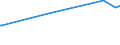 KN 72083800 /Exporte /Einheit = Preise (Euro/Tonne) /Partnerland: Moldau /Meldeland: Eur27_2020 /72083800:Flacherzeugnisse aus Eisen Oder Nichtlegiertem Stahl, mit Einer Breite von >= 600 mm, in Rollen `coils`, nur Warmgewalzt, Weder Plattiert Noch überzogen, mit Einer Dicke von >= 3 mm, Jedoch < 4,75 mm, Ungebeizt, Ohne Oberflächenmuster