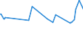 KN 72083800 /Exporte /Einheit = Preise (Euro/Tonne) /Partnerland: Russland /Meldeland: Eur27_2020 /72083800:Flacherzeugnisse aus Eisen Oder Nichtlegiertem Stahl, mit Einer Breite von >= 600 mm, in Rollen `coils`, nur Warmgewalzt, Weder Plattiert Noch überzogen, mit Einer Dicke von >= 3 mm, Jedoch < 4,75 mm, Ungebeizt, Ohne Oberflächenmuster