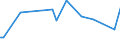 KN 72083800 /Exporte /Einheit = Preise (Euro/Tonne) /Partnerland: Kasachstan /Meldeland: Eur27_2020 /72083800:Flacherzeugnisse aus Eisen Oder Nichtlegiertem Stahl, mit Einer Breite von >= 600 mm, in Rollen `coils`, nur Warmgewalzt, Weder Plattiert Noch überzogen, mit Einer Dicke von >= 3 mm, Jedoch < 4,75 mm, Ungebeizt, Ohne Oberflächenmuster