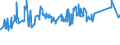 KN 72083800 /Exporte /Einheit = Preise (Euro/Tonne) /Partnerland: Marokko /Meldeland: Eur27_2020 /72083800:Flacherzeugnisse aus Eisen Oder Nichtlegiertem Stahl, mit Einer Breite von >= 600 mm, in Rollen `coils`, nur Warmgewalzt, Weder Plattiert Noch überzogen, mit Einer Dicke von >= 3 mm, Jedoch < 4,75 mm, Ungebeizt, Ohne Oberflächenmuster