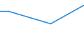 KN 72083800 /Exporte /Einheit = Preise (Euro/Tonne) /Partnerland: Libyen /Meldeland: Europäische Union /72083800:Flacherzeugnisse aus Eisen Oder Nichtlegiertem Stahl, mit Einer Breite von >= 600 mm, in Rollen `coils`, nur Warmgewalzt, Weder Plattiert Noch überzogen, mit Einer Dicke von >= 3 mm, Jedoch < 4,75 mm, Ungebeizt, Ohne Oberflächenmuster