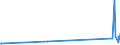 KN 72083800 /Exporte /Einheit = Preise (Euro/Tonne) /Partnerland: Kamerun /Meldeland: Eur27_2020 /72083800:Flacherzeugnisse aus Eisen Oder Nichtlegiertem Stahl, mit Einer Breite von >= 600 mm, in Rollen `coils`, nur Warmgewalzt, Weder Plattiert Noch überzogen, mit Einer Dicke von >= 3 mm, Jedoch < 4,75 mm, Ungebeizt, Ohne Oberflächenmuster