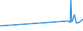 KN 72083800 /Exporte /Einheit = Preise (Euro/Tonne) /Partnerland: Kongo /Meldeland: Eur27_2020 /72083800:Flacherzeugnisse aus Eisen Oder Nichtlegiertem Stahl, mit Einer Breite von >= 600 mm, in Rollen `coils`, nur Warmgewalzt, Weder Plattiert Noch überzogen, mit Einer Dicke von >= 3 mm, Jedoch < 4,75 mm, Ungebeizt, Ohne Oberflächenmuster