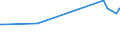 KN 72083800 /Exporte /Einheit = Preise (Euro/Tonne) /Partnerland: El Salvador /Meldeland: Europäische Union /72083800:Flacherzeugnisse aus Eisen Oder Nichtlegiertem Stahl, mit Einer Breite von >= 600 mm, in Rollen `coils`, nur Warmgewalzt, Weder Plattiert Noch überzogen, mit Einer Dicke von >= 3 mm, Jedoch < 4,75 mm, Ungebeizt, Ohne Oberflächenmuster