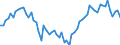 KN 72083890 /Exporte /Einheit = Preise (Euro/Tonne) /Partnerland: Italien /Meldeland: Europäische Union /72083890:Flacherzeugnisse aus Eisen Oder Nichtlegiertem Stahl, mit Einer Breite von >= 600 mm, in Rollen 'coils', nur Warmgewalzt, Weder Plattiert Noch šberzogen, mit Einer Dicke von >= 3 mm, Jedoch < 4,75 mm, Ungebeizt, Ohne Oberfl„chenmuster (Ausg. zum Wiederauswalzen)