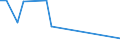 KN 72083890 /Exporte /Einheit = Preise (Euro/Tonne) /Partnerland: Island /Meldeland: Europäische Union /72083890:Flacherzeugnisse aus Eisen Oder Nichtlegiertem Stahl, mit Einer Breite von >= 600 mm, in Rollen 'coils', nur Warmgewalzt, Weder Plattiert Noch šberzogen, mit Einer Dicke von >= 3 mm, Jedoch < 4,75 mm, Ungebeizt, Ohne Oberfl„chenmuster (Ausg. zum Wiederauswalzen)