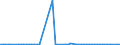 KN 72083890 /Exporte /Einheit = Preise (Euro/Tonne) /Partnerland: Norwegen /Meldeland: Europäische Union /72083890:Flacherzeugnisse aus Eisen Oder Nichtlegiertem Stahl, mit Einer Breite von >= 600 mm, in Rollen 'coils', nur Warmgewalzt, Weder Plattiert Noch šberzogen, mit Einer Dicke von >= 3 mm, Jedoch < 4,75 mm, Ungebeizt, Ohne Oberfl„chenmuster (Ausg. zum Wiederauswalzen)